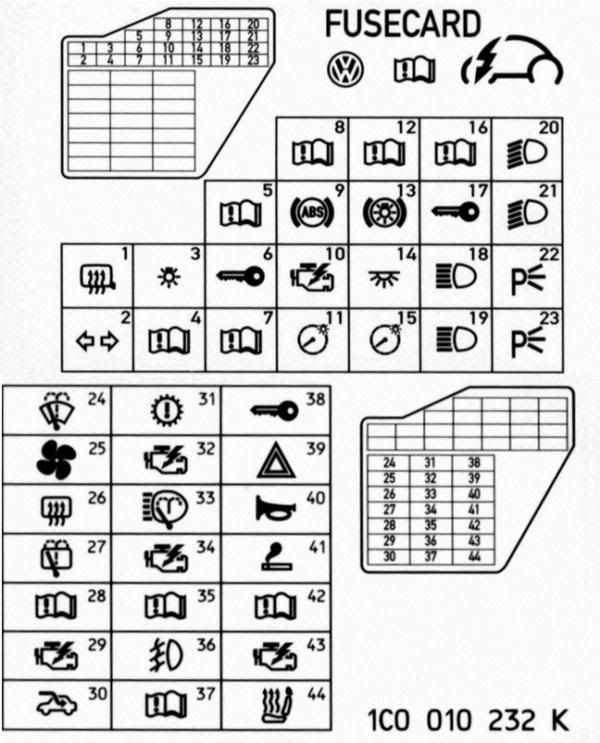 Which fuse is for the auto door Locks? VW Beetle Forum